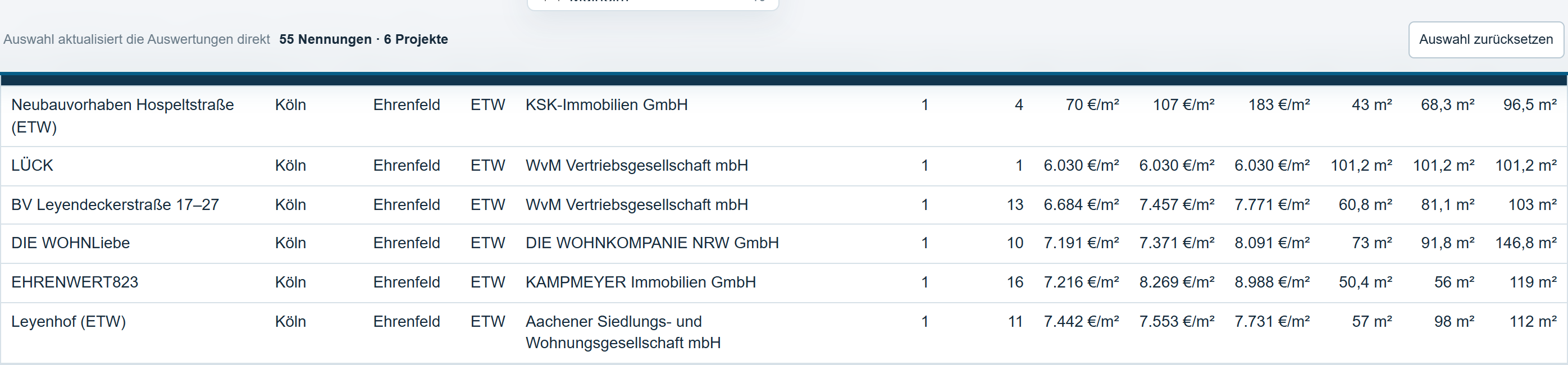 Originalansicht der beobachteten Neubauprojekte in Köln-Ehrenfeld